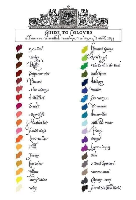 Guide to colours - a primer on the available woad-paste colours of Bristol, 1574